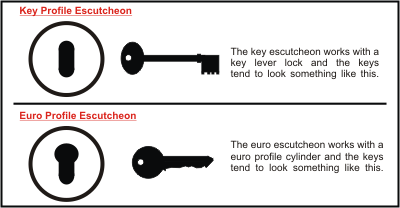 Karcher Escutcheons Diagram