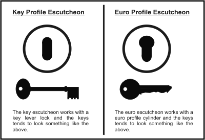 Karcher Escutcheon Diagram Karcher Escutcheon Diagram